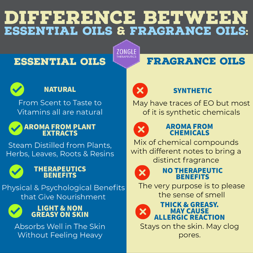 Essential Oils vs Fragrance Oils
